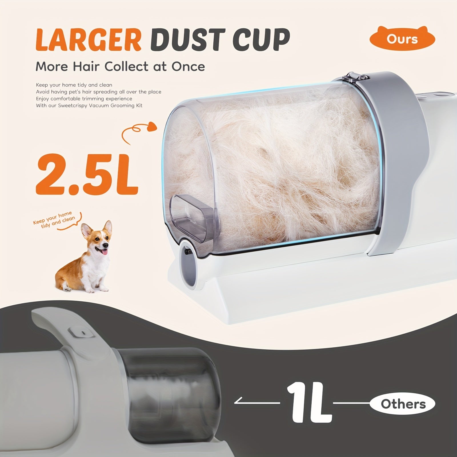 Vacuum Grooming Kit 5 in 1, Pet Vacuum Trimming Set, Strong Sunction Power 99% Pet Hair with Nozzle Head, Roller Brush Tools - Veloxea